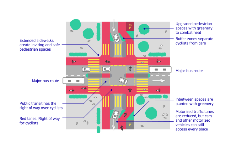 Enlarged view: Design of an E-Bike City intersection