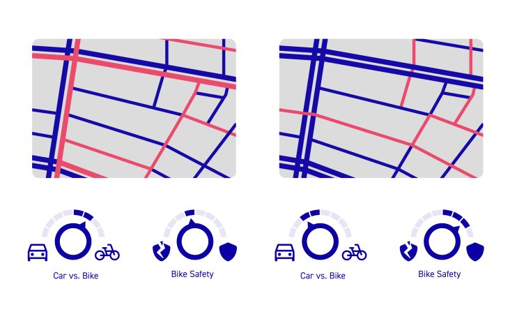 Enlarged view: Bike safety comparison