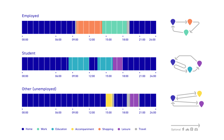 Enlarged view: Daily schedules