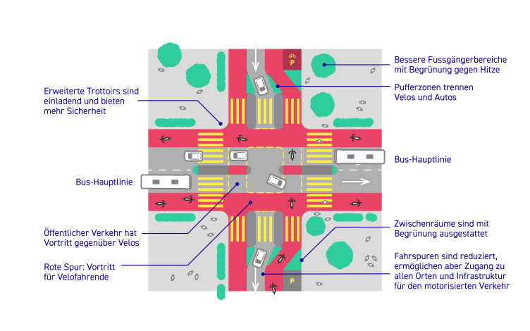 Vergrösserte Ansicht: Entwurf einer E-Bike-City Strassenkreuzung